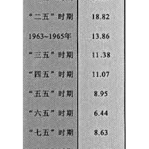 秦明：谁在污蔑毛泽东时代“效率低下”？