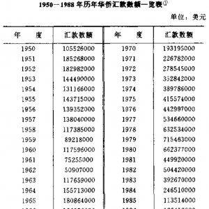 井冈山观心：从《给阿嫲的情书》看关于文革的谎言